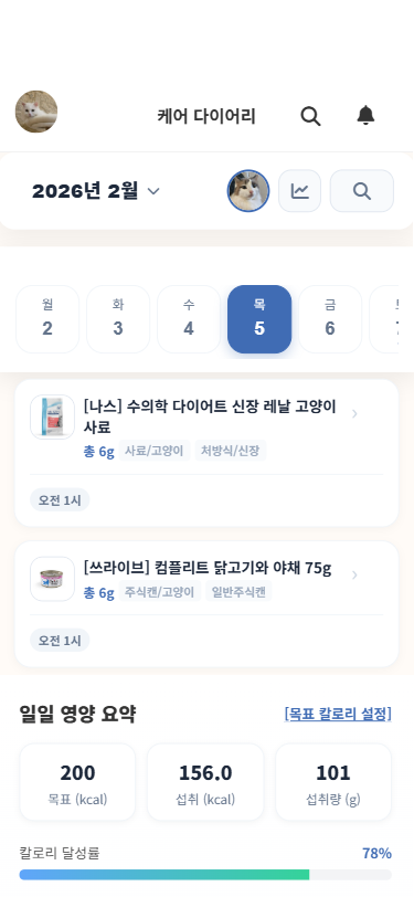 CatFoodLab dashboard