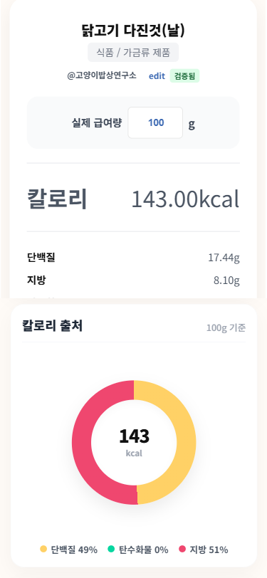 🥩 USDA ingredients